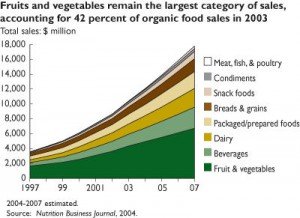 graph of